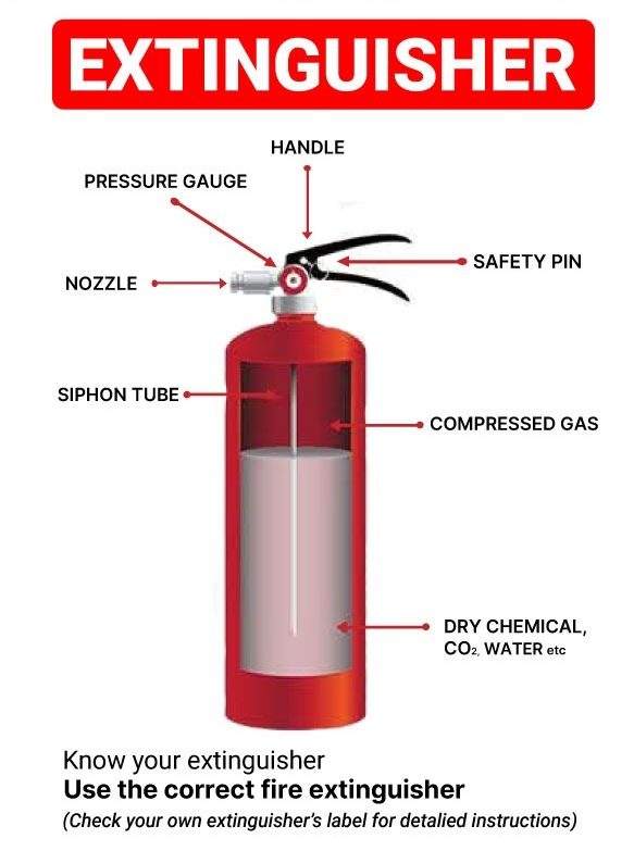 dcp dry powder fire extinguisher