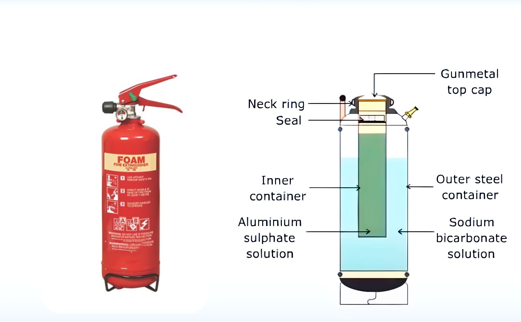 foam fire extinguisher